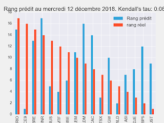 Portefeuille ETF au mercredi 9 janvier 2019 Portefeuille ETF au mercredi 9 janvier 2019