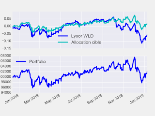 Portefeuille ETF au jeudi 10 janvier 2019 Portefeuille ETF au jeudi 10 janvier 2019