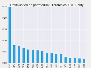 Portefeuille ETF au jeudi 10 janvier 2019 Portefeuille ETF au jeudi 10 janvier 2019