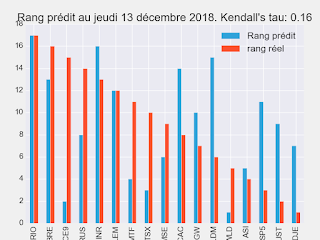 Portefeuille ETF au jeudi 10 janvier 2019 Portefeuille ETF au jeudi 10 janvier 2019