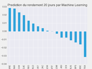 Portefeuille ETF au jeudi 10 janvier 2019 Portefeuille ETF au jeudi 10 janvier 2019