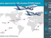 L’A220 obtient l’approbation ETOPS minutes part Transports Canada