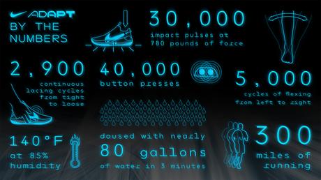 Nike Basketball dévoile sa première paire auto-laçante : la Nike ADAPT BB Nike Basketball dévoile sa première paire auto-laçante : la Nike ADAPT BB