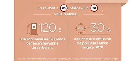 Vers la suppression de la limitation à 80 km/h ?