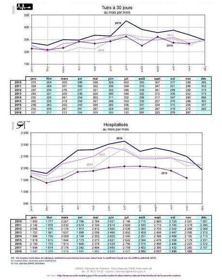 Vers la suppression de la limitation à 80 km/h ?