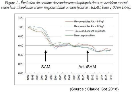Vers la suppression de la limitation à 80 km/h ?