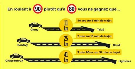 Vers la suppression de la limitation à 80 km/h ?