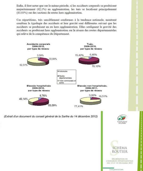 Vers la suppression de la limitation à 80 km/h ?
