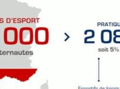 #eSport discipline plébiscitée nombre croissant Français