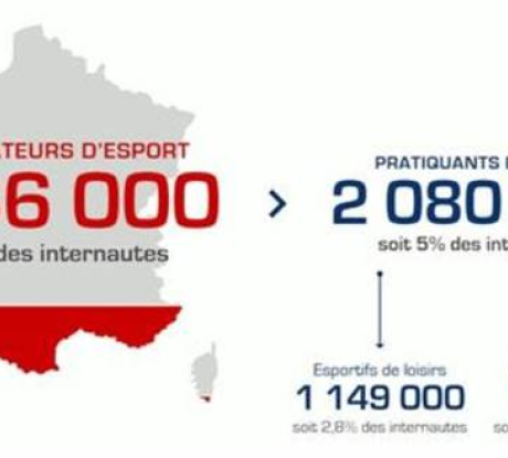 #eSport : Une discipline plébiscitée par une nombre croissant de Français