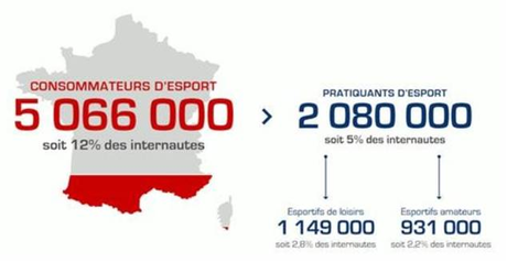 #eSport : Une discipline plébiscitée par une nombre croissant de Français