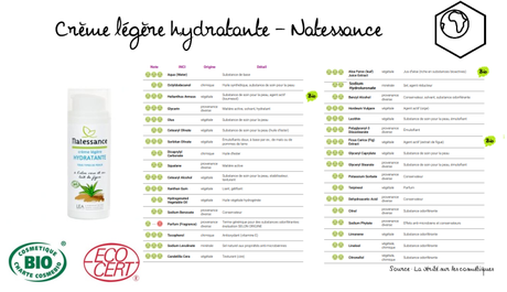 J’ai testé pour vous #15 : Une night routine, efficace et hydratante, en bio ! J’ai testé pour vous #15 : Une night routine, efficace et hydratante, en bio !