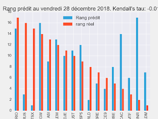 Portefeuille ETF au vendredi 25 janvier 2019