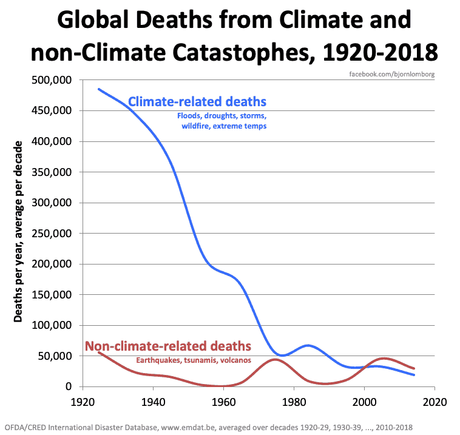 Un autre « 10 years challenge »