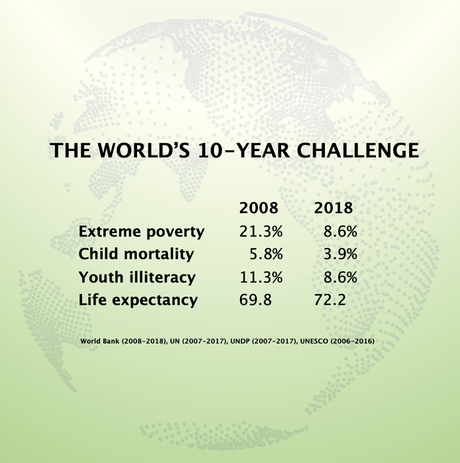 Un autre « 10 years challenge »