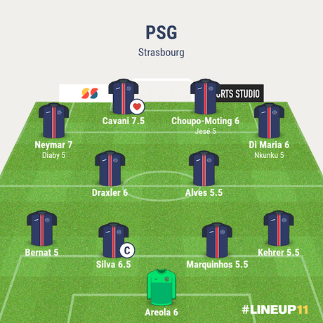PSG vs Strasbourg : 1 Neymar de perdu, 10 Jesé de retrouvés ?