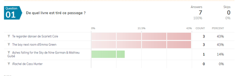Jeudi Citation 2019 #4