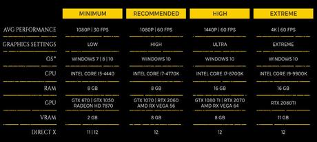 Metro Exodus – Les specs PC dévoilés ! Metro Exodus – Les specs PC dévoilés !