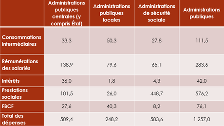 Grand déba(llage) national : la question des dépenses publiques Grand déba(llage) national : la question des dépenses publiques