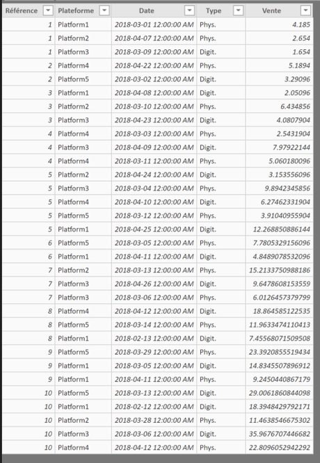 Table Ventes Initiale