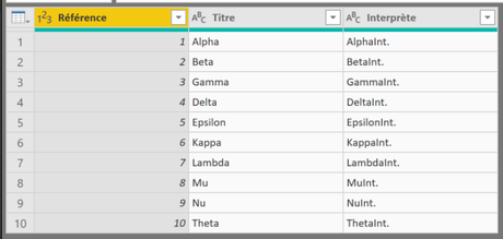 Table DimRéférences