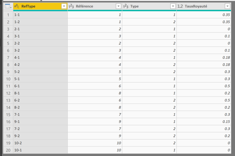 TableRefTypes