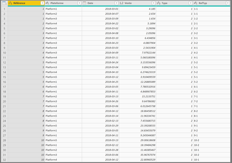 Table FaitsVentes