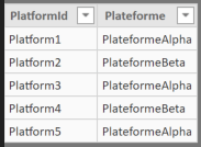 Table Plateformes Initiale