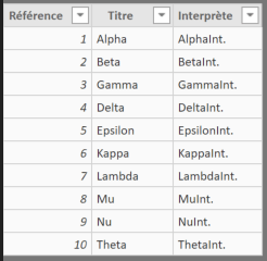 Table Références Initiales