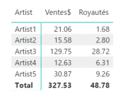 Royautés par artiste v2