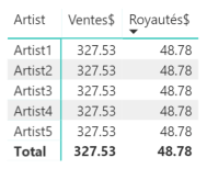 Royautés par artiste v1