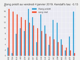 Portefeuille ETF au vendredi 1 février 2019