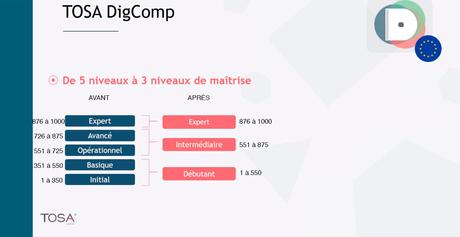 Certifications CPF/TOSA : Évolutions 2019 Certifications CPF/TOSA : Évolutions 2019