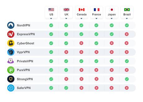 Netflix vpn netflix table