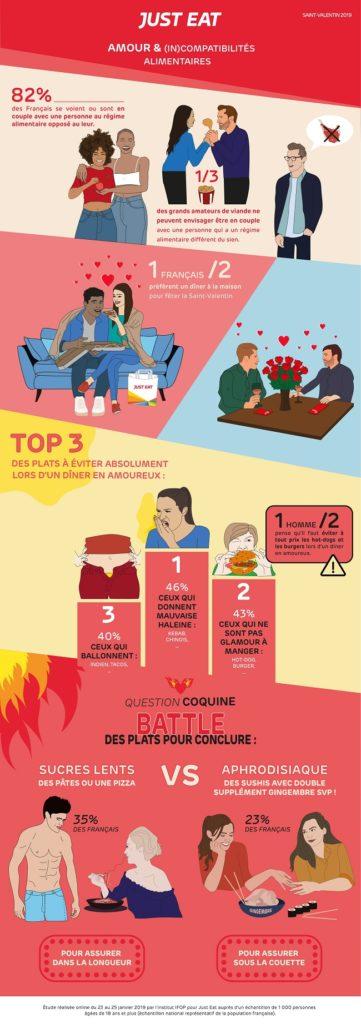 diner-saint-valentin-just-eat-infographie