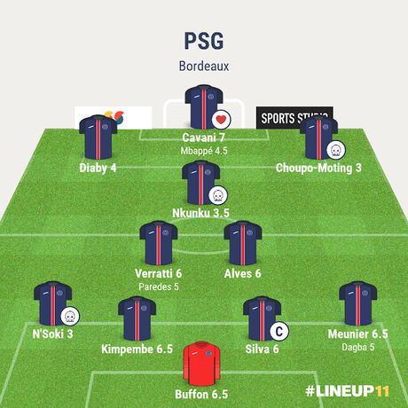 PSG vs Bordeaux : El Maldito et les ballons de plomb