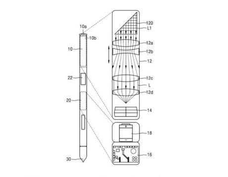 Brevet : Samsung planche sur un stylet S-Pen doté d’une caméra