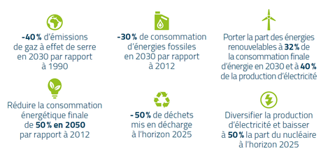 France PAC Environnement