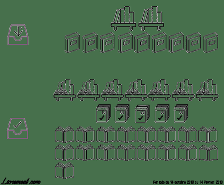 Fin de Série #15 Fin de Série #15