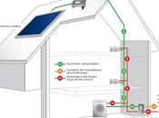 Comment dimensionner batterie photovoltaïque