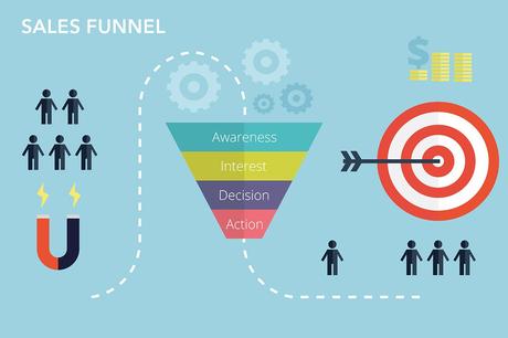 3 tunnels de vente ultra-efficaces pour vendre sur internet 3 tunnels de vente ultra-efficaces pour vendre sur internet
