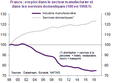Les causes économiques de la crise sociale en France