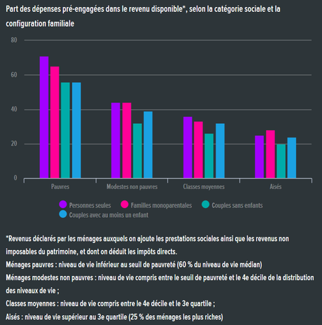 Les causes économiques de la crise sociale en France