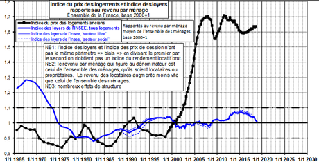 Les causes économiques de la crise sociale en France