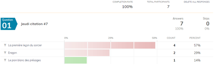 Jeudi Citation 2019 #8