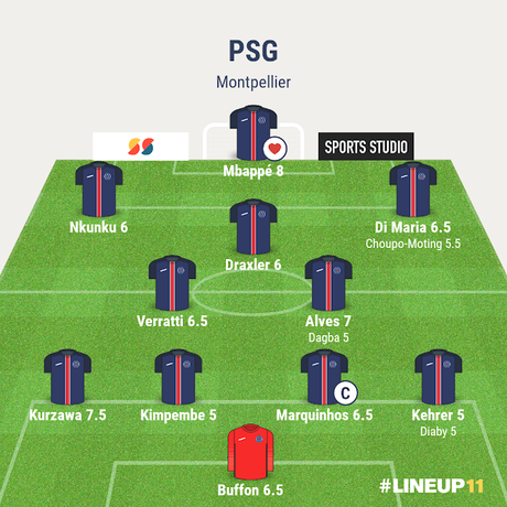 PSG vs Montpellier : et le Parc se trouva un nouveau chouchou ! PSG vs Montpellier : et le Parc se trouva un nouveau chouchou !