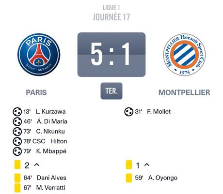 PSG vs Montpellier : et le Parc se trouva un nouveau chouchou ! PSG vs Montpellier : et le Parc se trouva un nouveau chouchou !