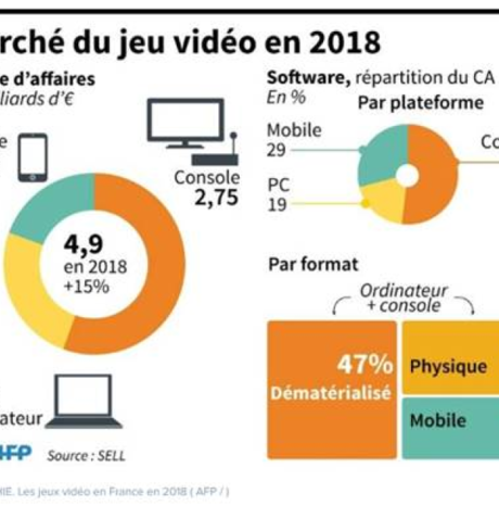 #Sondage - Croissance du secteur du jeu vidéo : que nous réserve l'avenir ?