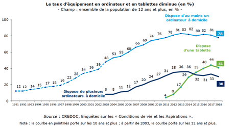 Et voici le smartphone gymnaste Et voici le smartphone gymnaste