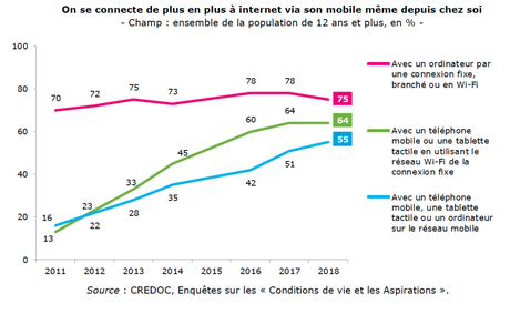 Et voici le smartphone gymnaste Et voici le smartphone gymnaste